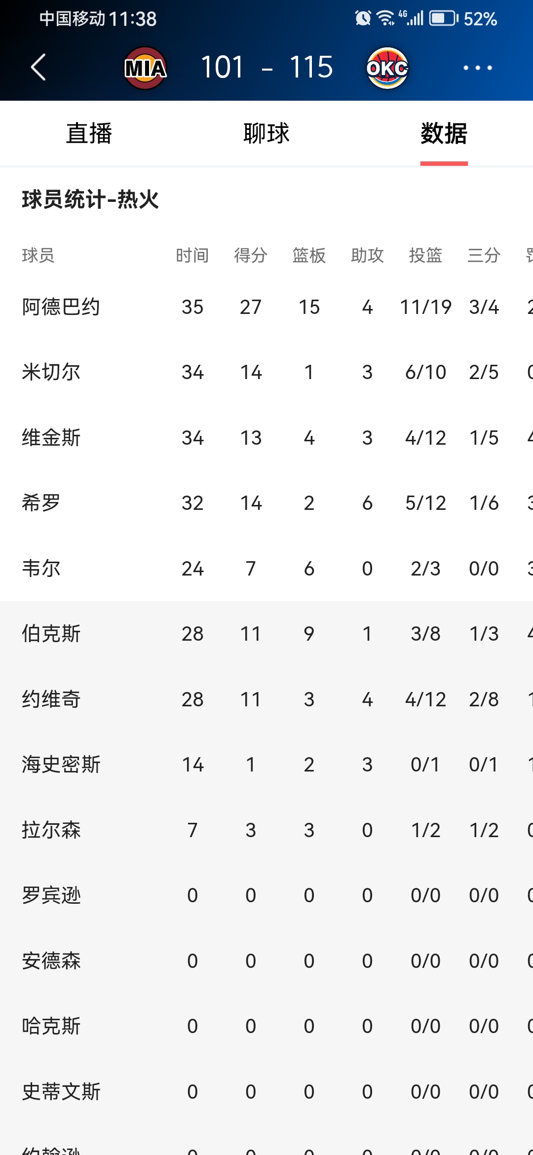 关于乌迪内斯险胜博洛尼亚，晋级联赛积分榜的信息