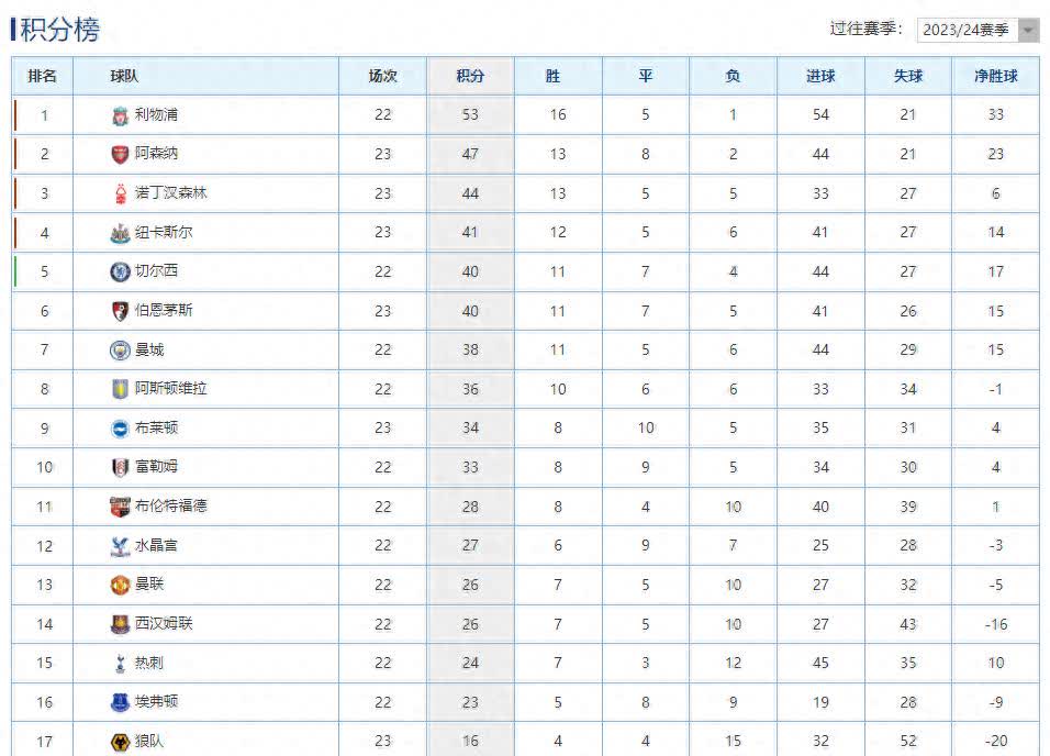 那不勒斯客场大胜,继续领跑意甲积分榜的简单介绍 那不勒斯客场大胜,继续领跑意甲积分榜的简单介绍