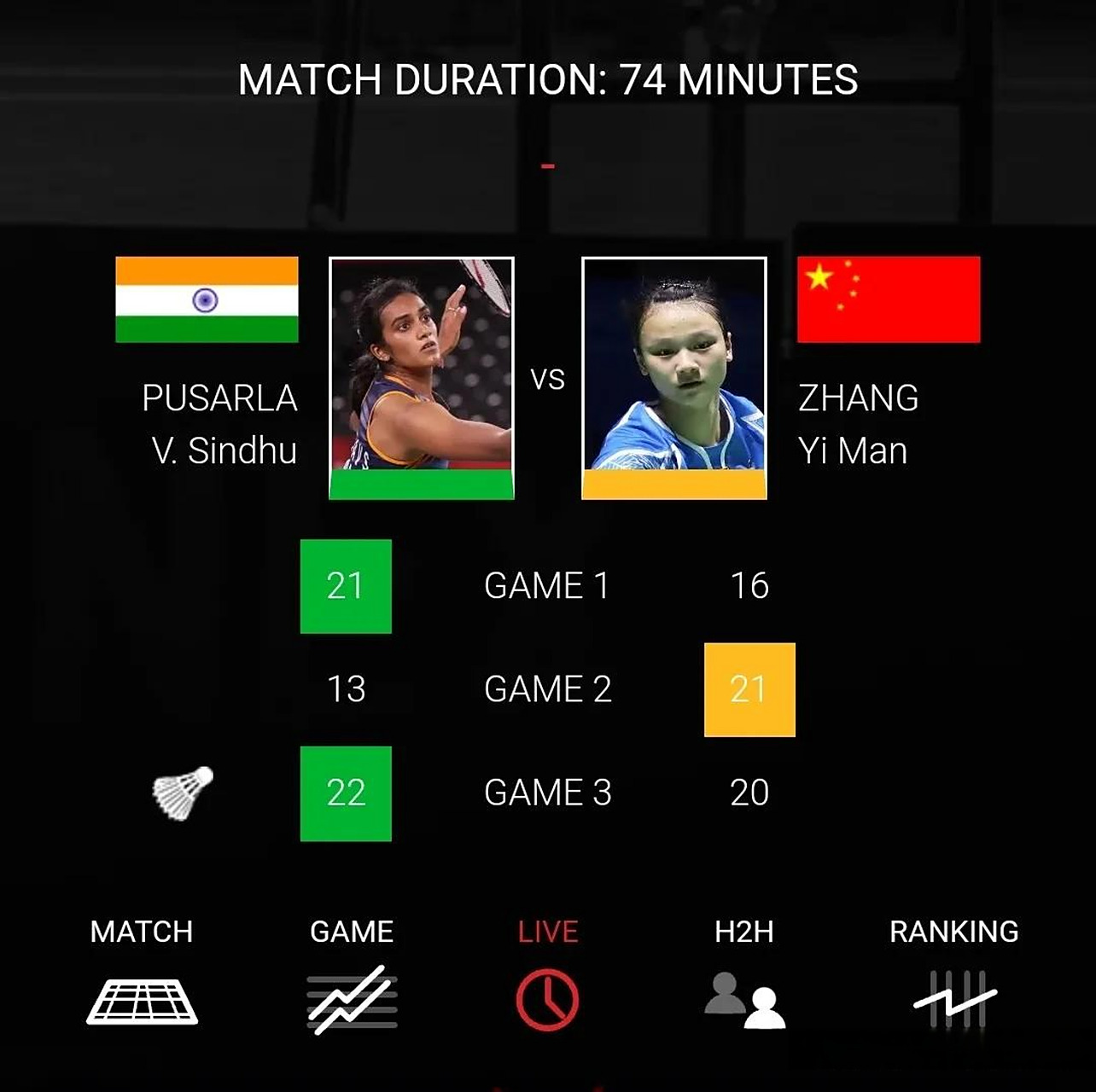 关于日本队逆转马来西亚队,辛杜关键制胜的信息 关于日本队逆转马来西亚队,辛杜关键制胜的信息